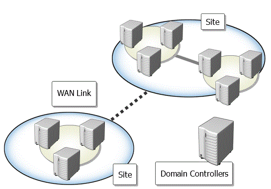 Cortex XDR  Lab 05 Cấu Hình GPO Trên Domain Controller Server Để Install  Hàng Loạt CortexXdr Agent Bằng Script  Lab Network System Security